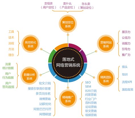 推廣營銷外包的權威觀點與百例方案迭代 企業營銷策劃的未來路徑