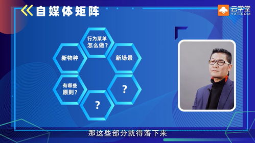 營銷3.0時代 重塑連接，構建立體化營銷新生態