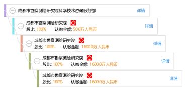 成都市勘察測繪研究院科學(xué)技術(shù)咨詢服務(wù)部 技術(shù)開發(fā)引領(lǐng)測繪行業(yè)創(chuàng)新