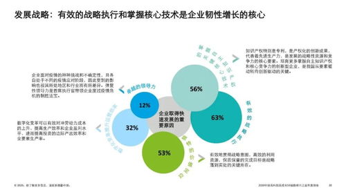 2020中國高科技高成長50強(qiáng)暨明日之星榜單 技術(shù)咨詢視角下的創(chuàng)新與未來